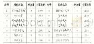 《表2 旅游扶贫研究主要研究机构情况 (1978-2018)》