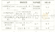 《表1 相关法律条文梳理情况[6]》