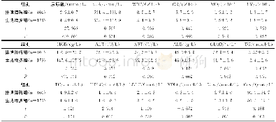 《表2 两组实验室检查指标比较 (±s)》