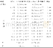 《表1 bFGF、c-Fos阳性细胞率及二者比值的变化 (±s, n=5)》