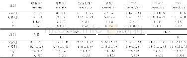 《表2 两组患者一般资料和检验指标比较 (±s, n=50)》