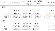 《表3 两所养老机构老年人群BMI分析[kg/m2, n (%) ]》