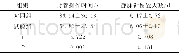 《表1 两组封管操作时间及静脉针留置天数可比性[±s, n=50]》