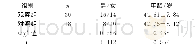 《表1 两组患者一般资料比较 (±s)》