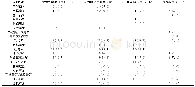 《表4 革兰氏阳性球菌耐药率[n (%) ]》