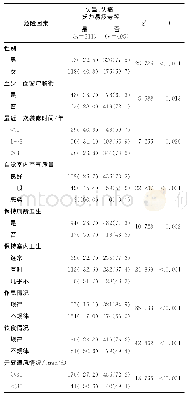 《表2 学生居家隔离期间SBS一般症状的危险因素[n(%)]》