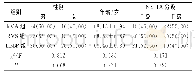 《表1 3组一般资料比较[n（%），±s,n=40]》