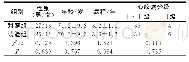 《表1 两组患者一般资料比较（±s,n=40)》