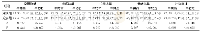 表3 两组清洗质量控制效果评分比较（分，±s,n=447)