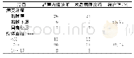 《表2 超声内镜诊断情况：内镜诊治直肠神经内分泌瘤33例临床病理分析》