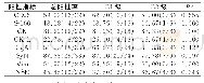 《表4 NET免疫组化结果（%）》