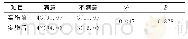 表3 人力资源管理前后手术医生满意度比较[n(%),n=50]