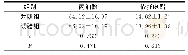 《表2 两组患者术中用药比较（mg，±s,n=50)》