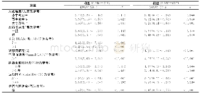 《表2 逐步AIC回归分析结果》