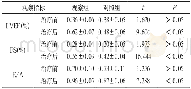《表2 两组患者心功能指标比较 (n=40)》