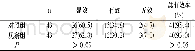 《附表两组疗效对比[n (%) ]》