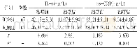 《表1 两组患儿治疗前后血清IL-6、hs-CRP水平比较 (±s)》