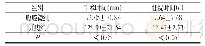 《表2 两组患者住院时间和手术时间比较 (±s, n=30)》