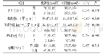 《表1 两组患者基线资料比较》