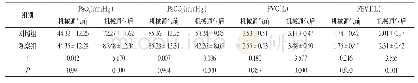 《表2 机械通气前、后两组患者血气分析指标和肺功能指标对比(±s,n=44)》