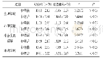 《表3 两组护理前、后生活质量得分比较(±s,分,n=78)》