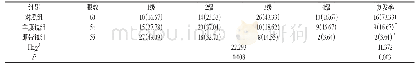《附表两组患者治疗效果比较[n(%)]》