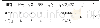 《表1 两组患者临床疗效对比分析》