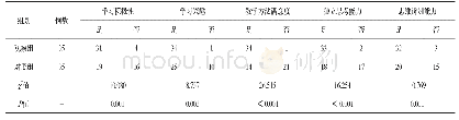 《表2 两组综合能力自评结果对比[n(%)]》