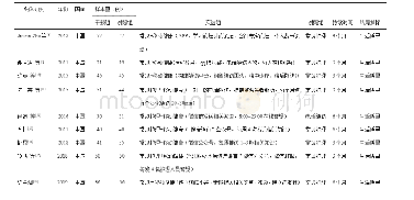 《附表纳入文献基本特征：移动健康对乳腺癌术后患者生活质量影响Meta分析》