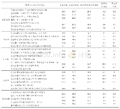 《表2 教学管理人员时间监控感统计量表》