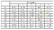 《表5 成分得分系数矩阵》