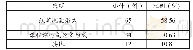 《表4 课程考核采用方式的调查结果》