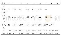 《表1 各变量平均数 (M) 、标准差 (SD) 和皮尔逊相关系数 (n=1216)》