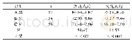 《表1 各班学生理论成绩及技能成绩比较》