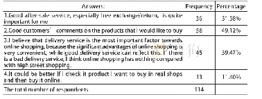 《表1 other comments toward your online shopping experience (there are 114 comments in total)》