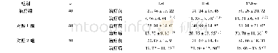 《表4 3组患者治疗前后血清IL-1、IL-6、TNF-α水平比较》