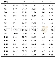 《表1-8土壤铅、砷、镉、铬、铜含量表》