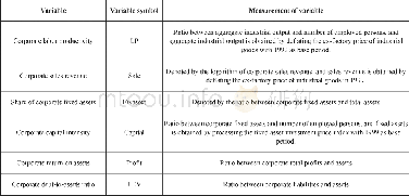 《Table 1:Definitions of Matching Variables》