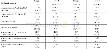《Table 5:GGP’s Income Growth Effects for Different Income Groups》