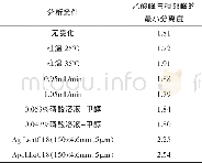 《表2 耐用性试验结果：RP-HPLC梯度洗脱法测定2,3-二甲基-6-氨基-2H吲哚盐酸盐中乙酸的含量》