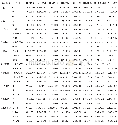 《表1 皖北农村地区老年慢性病患者睡眠质量状况及其影响因素》