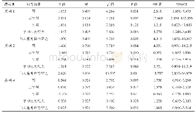 《表3 潜在类别的多项logistics回归分析》