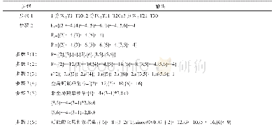 《表2 由LPFM方法生成的频繁项集（本地支持阈值，ε=3，全局支持阈值，θ=9)》
