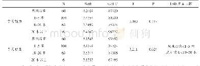 《表2-2每年借书数量与学习能力及学习成果方差分析》