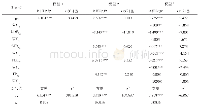 《表4 无时间趋势的模型估计结果》