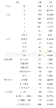 《表1 调查对象基本情况》