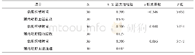 《表2 食用辣椒时间与颈内膜动脉血管直径、颈内动脉阻力指数、颈内动脉血液流速的相关性分析》