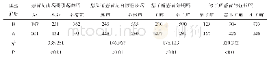 《表2 干预前后社区居民对感冒的基本知识的掌握程度[N=800/728,n]》