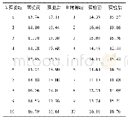 表1 研究前后各组学生组内翻译测评成绩的对比(各组随机抽取十名学生的成绩在表中列出)