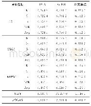 《表2 快鸟卫星图像融合结果客观评价指标》